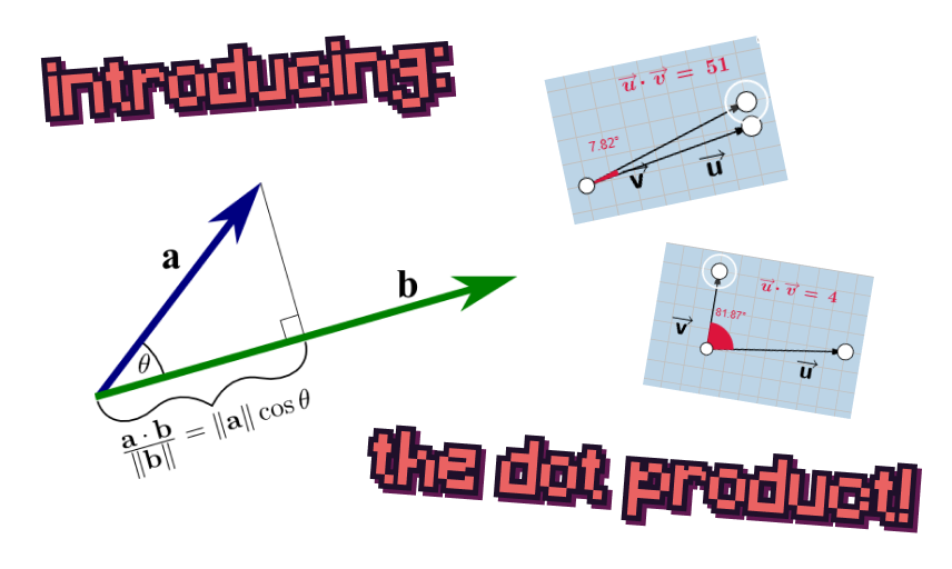 introducing: the dot product!